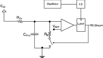 Figure 6. CSD input stage effective resistance block diagram